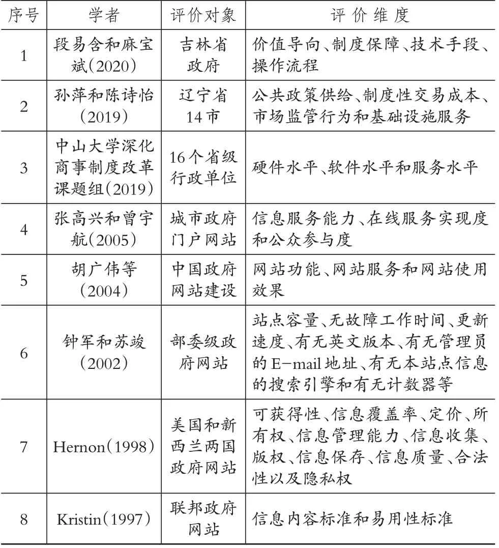 数字政府网站建设优化城市营商环境的路径分析