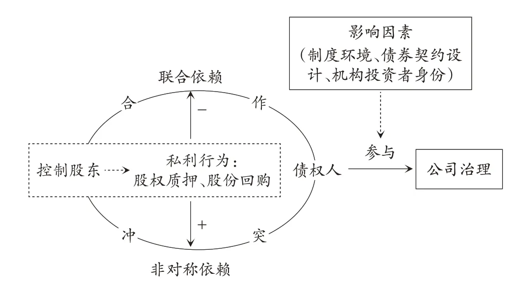 控股股东私利行为与债权人保护——以怡亚通终止股份回购事件为例