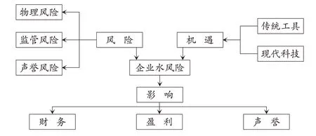 欧洲可持续发展报告准则《水与海洋资源》透视及案例解析