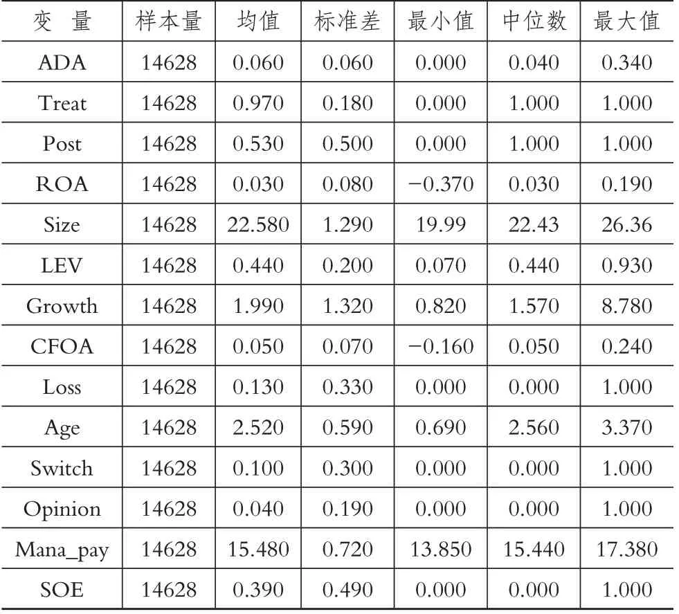 新《证券法》实施对审计质量的影响