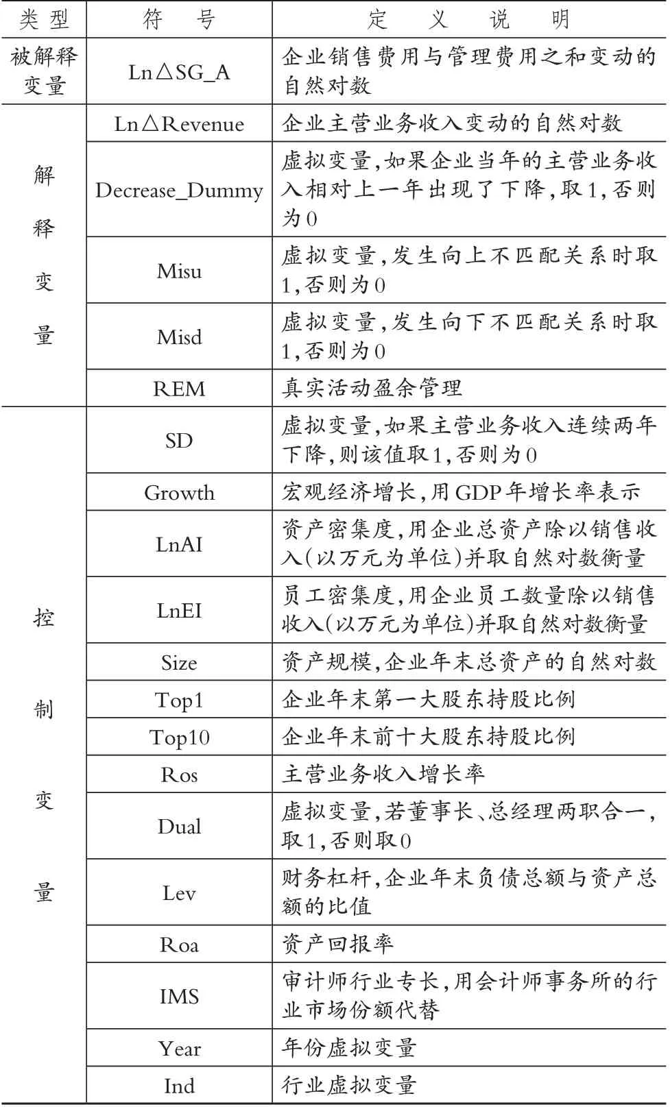 客户与审计师不匹配关系、真实活动盈余管理与企业成本粘性