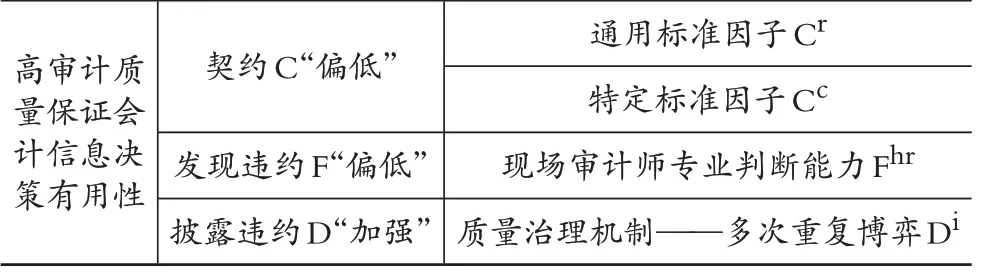 政府部门财务报告审计实施机制构建：一个分析框架