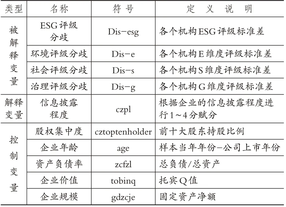 信息披露会加剧ESG评级分歧吗