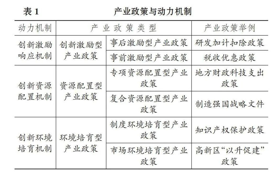 产业政策驱动企业绿色创新的机制与路径