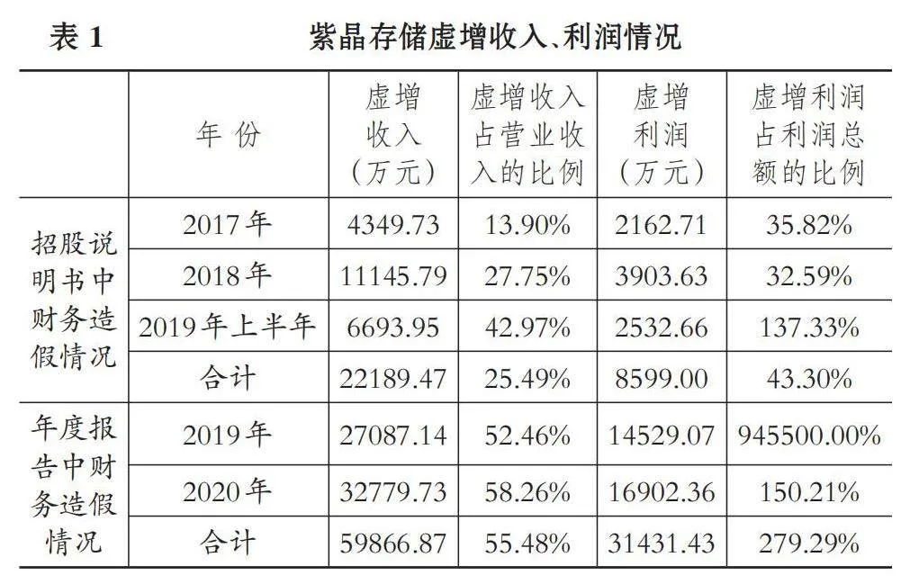 审核问询和保荐机构跟投制度实施效果案例分析