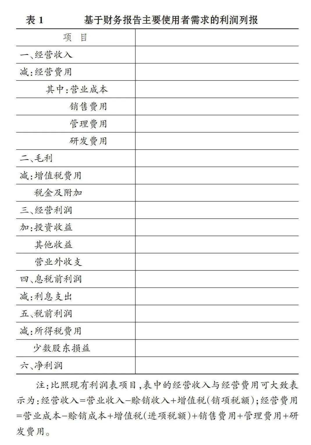 基于财务报告主要使用者需求的利润确定与列报