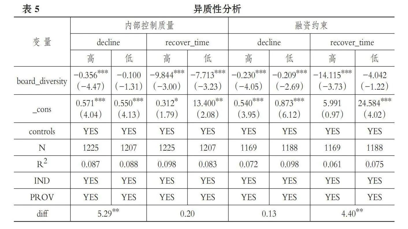 董事会多元化对企业韧性的影响研究