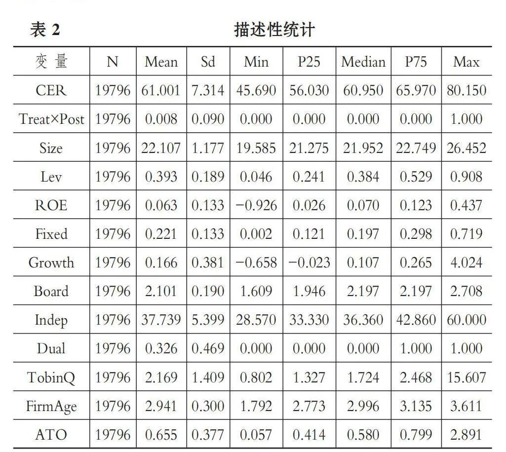 供应链数字化能否促进企业环境责任履行