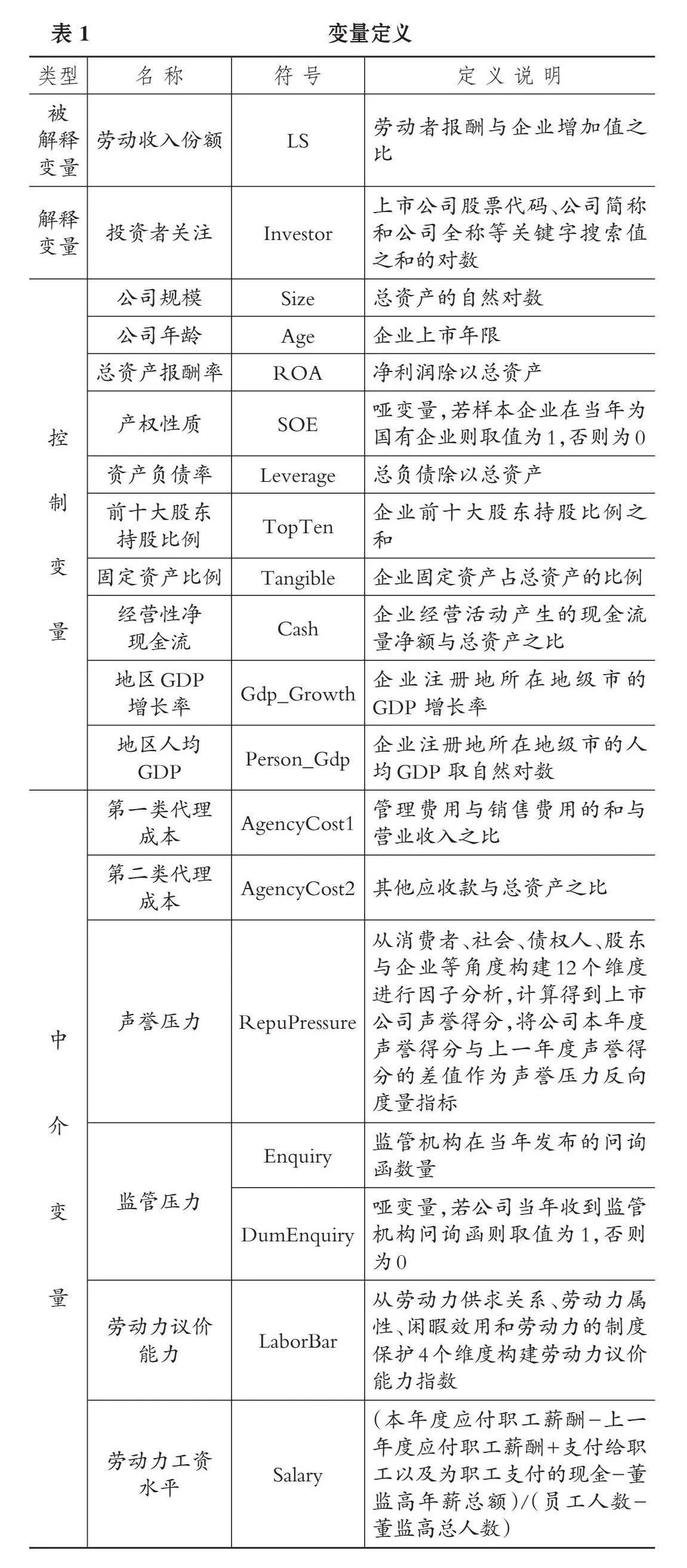 投资者关注能够提升企业劳动收入份额吗