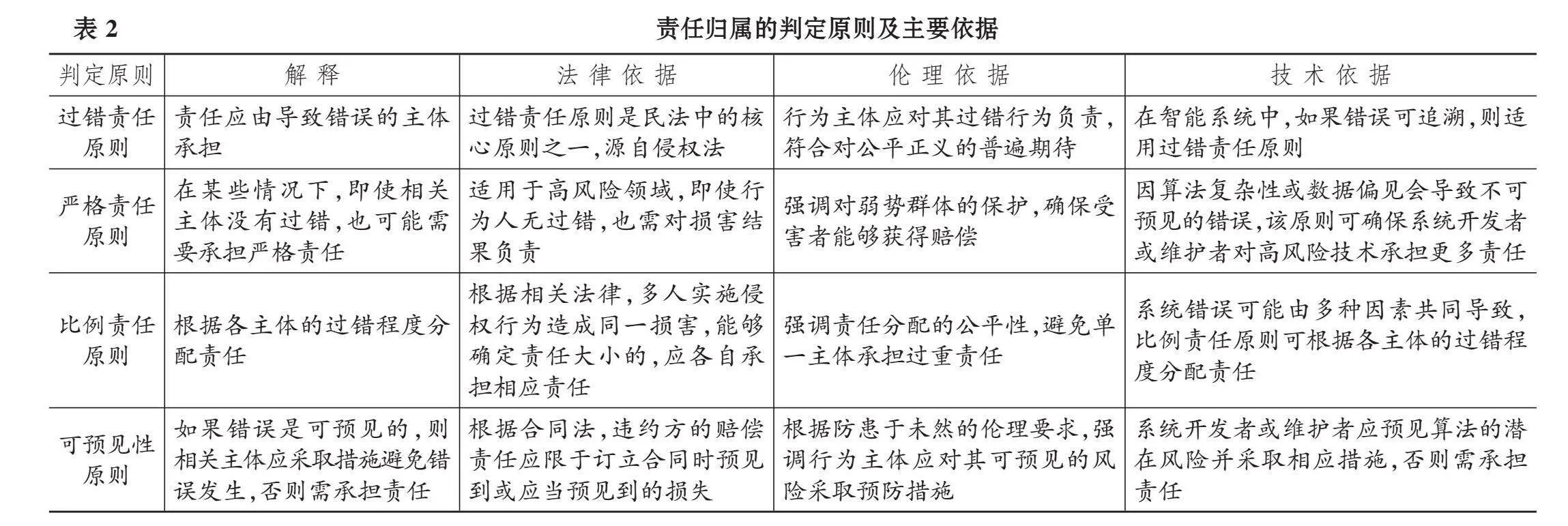 智能财务：技术赋能下的伦理困境与对策