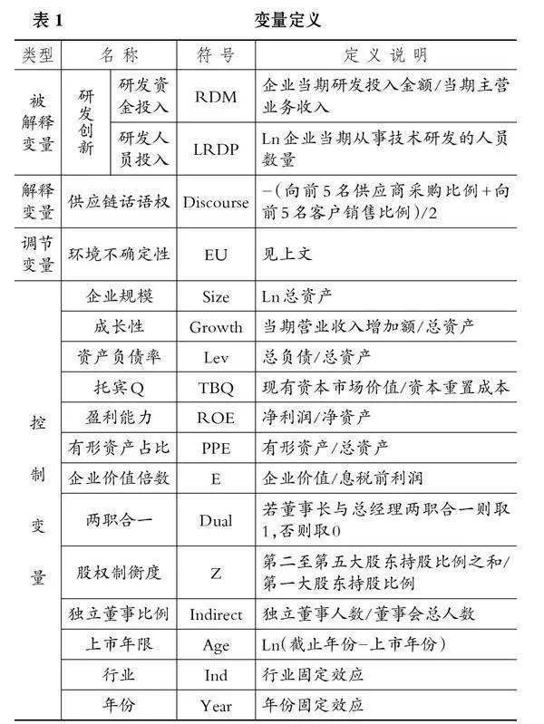 供应链话语权与企业研发创新：环境不确定性的调节效应