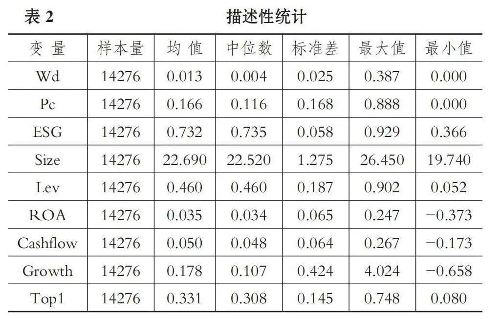 企业ESG表现何以影响耐心资本
