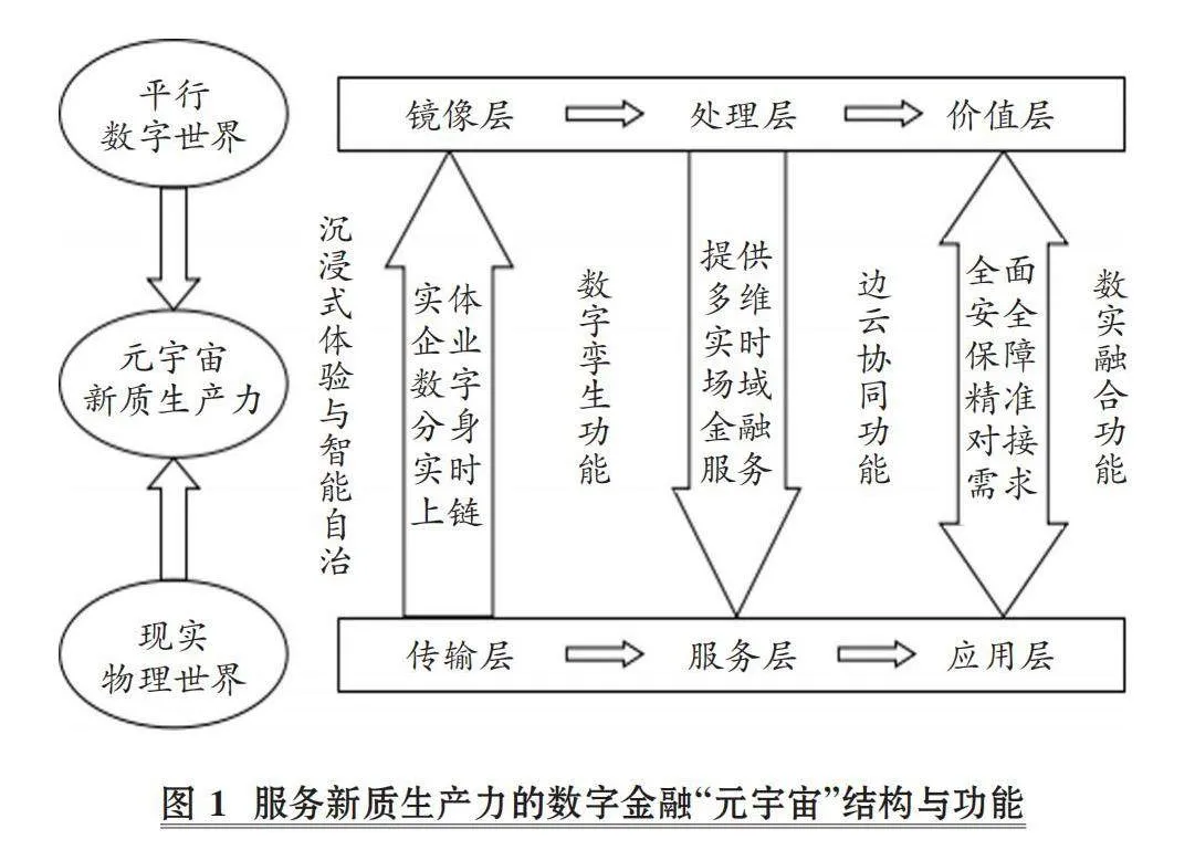 数字金融服务新质生产力发展研究综述