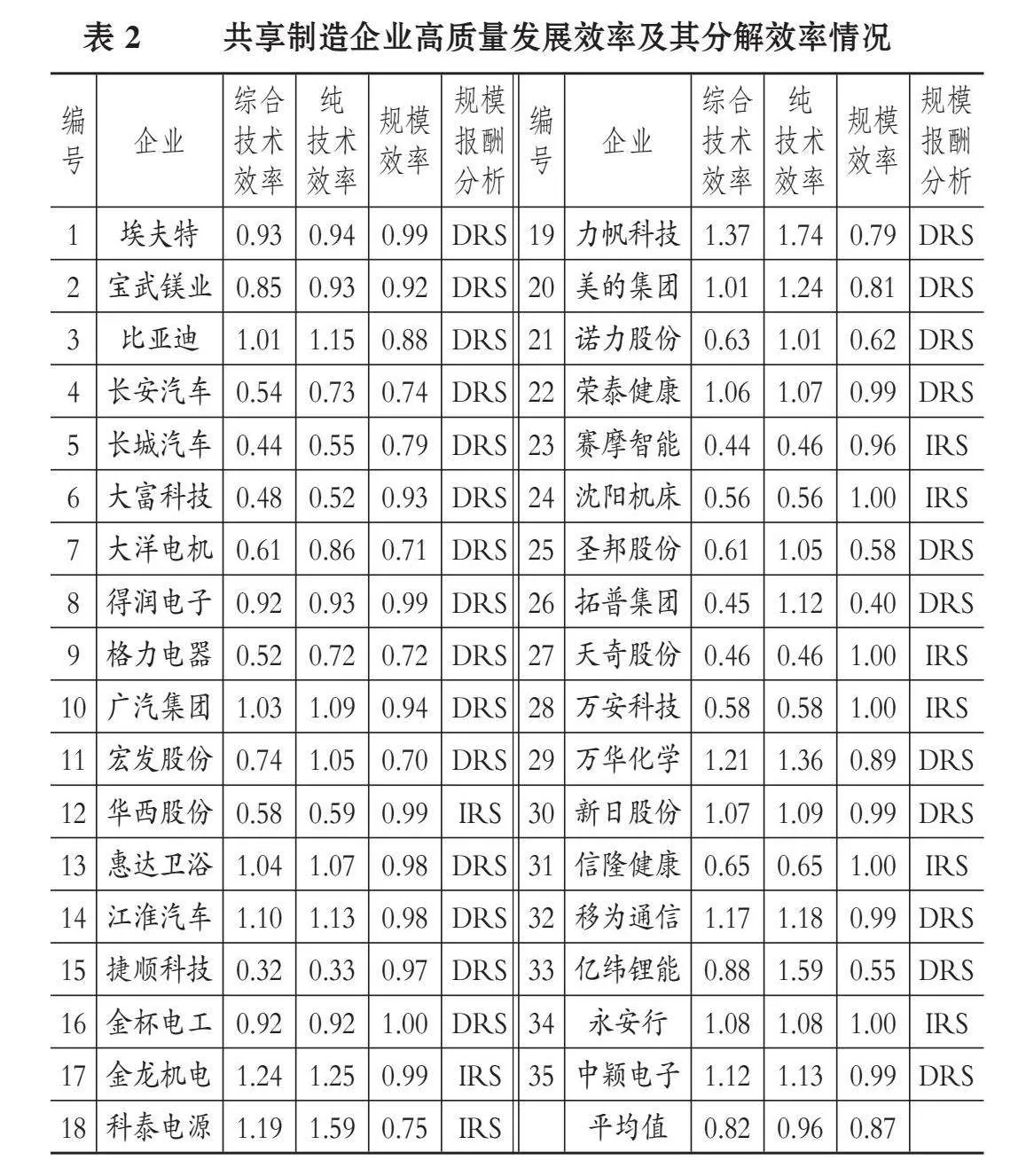 共享制造企业高质量发展的多元路径