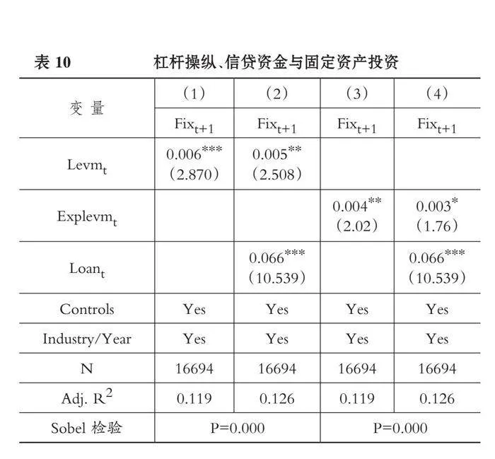 杠杆操纵与企业创新投资