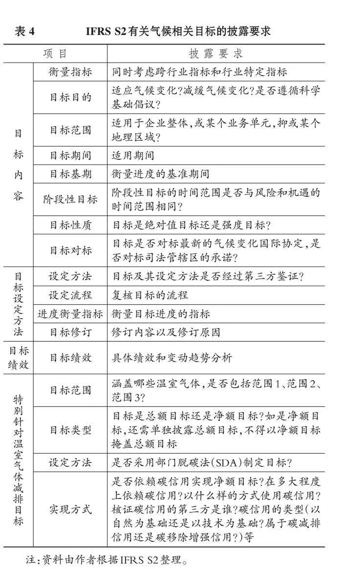 企业的净零排放之路