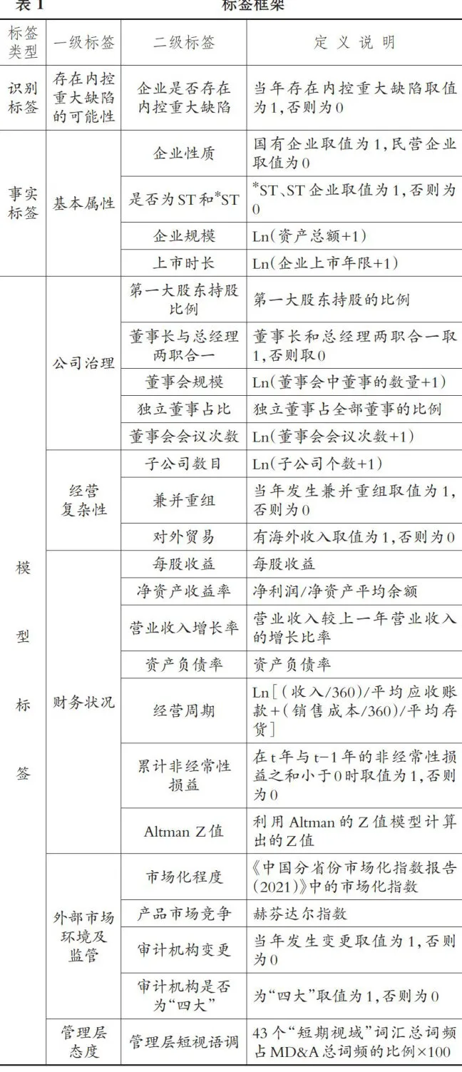 企业内控重大缺陷的特征分析与识别