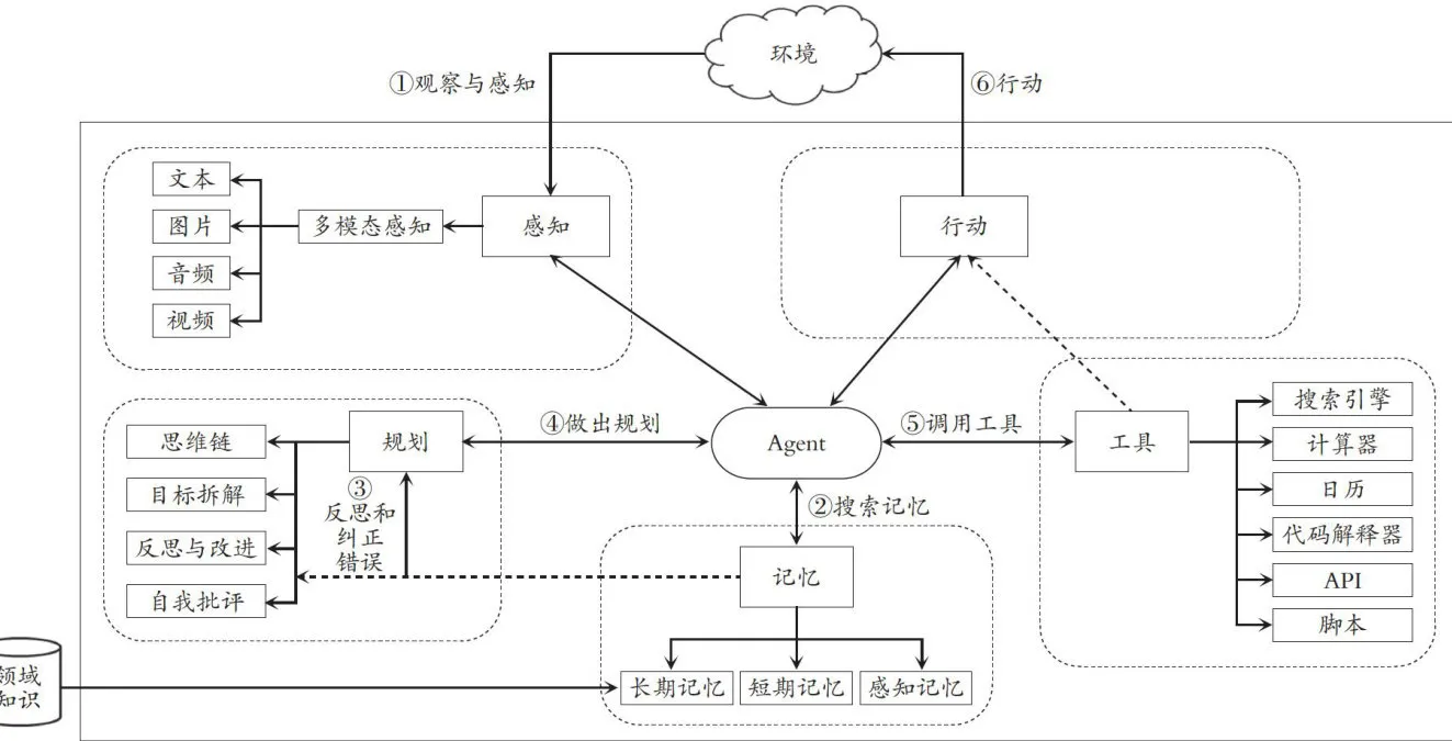 Agent智能体：智能财务发展的下一个技术热点