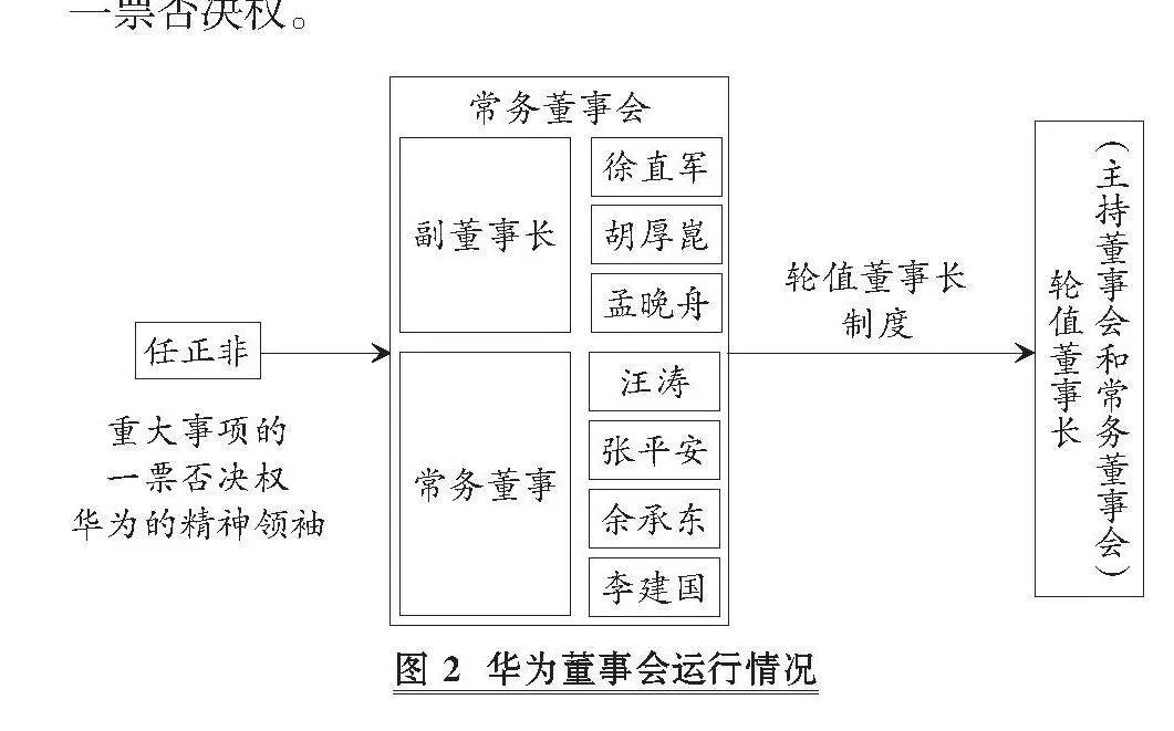 股东异质性视角下华为双重股权机制分析