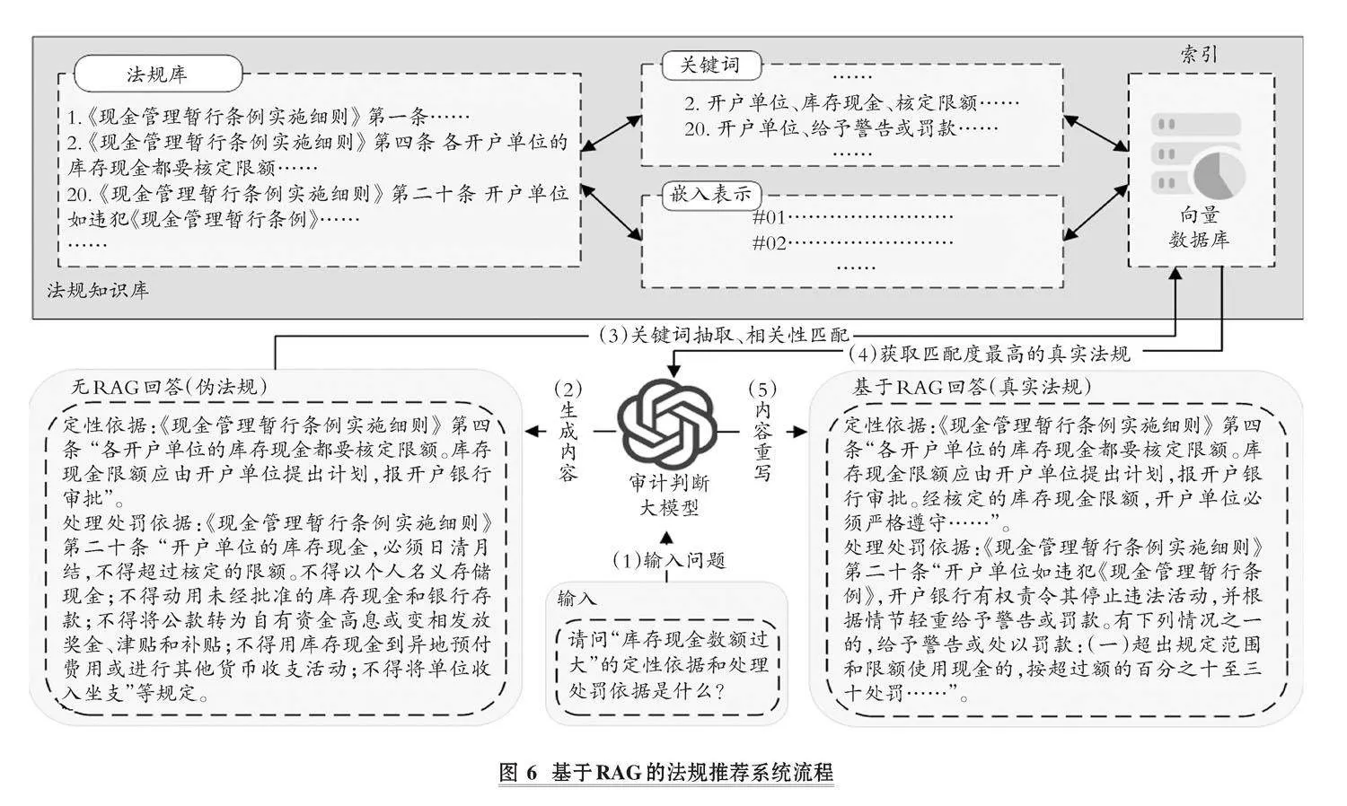 大语言模型在审计判断中的应用研究