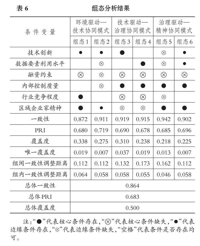 企业新质生产力的影响因素探究
