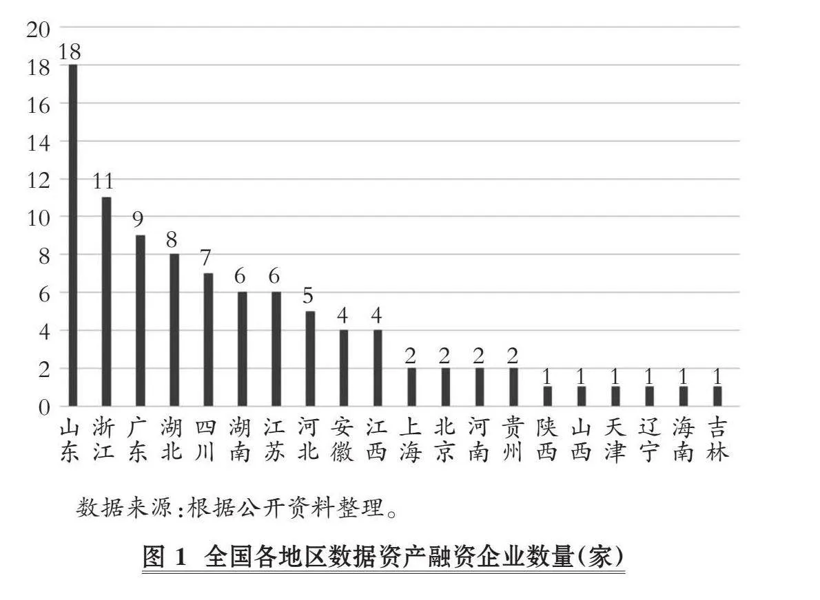 数据资产融资：现实动因、发展审视与深化路径