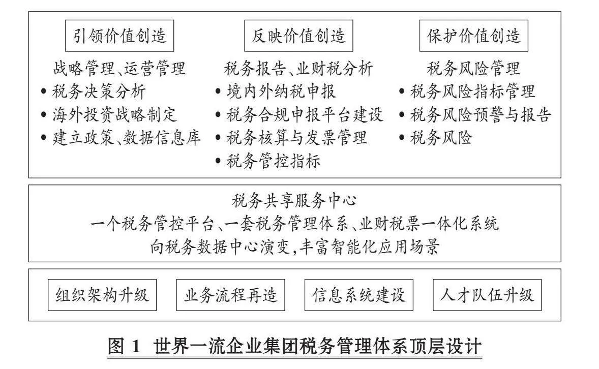 以税务共享服务中心引领企业集团税务管理体系优化