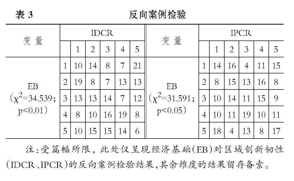 数字金融生态对创新韧性的影响