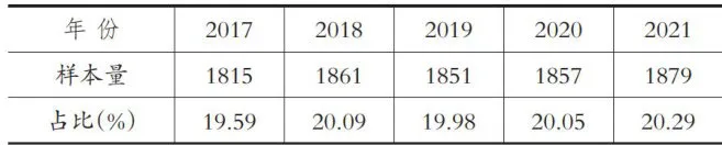 营商环境优化与企业组织韧性