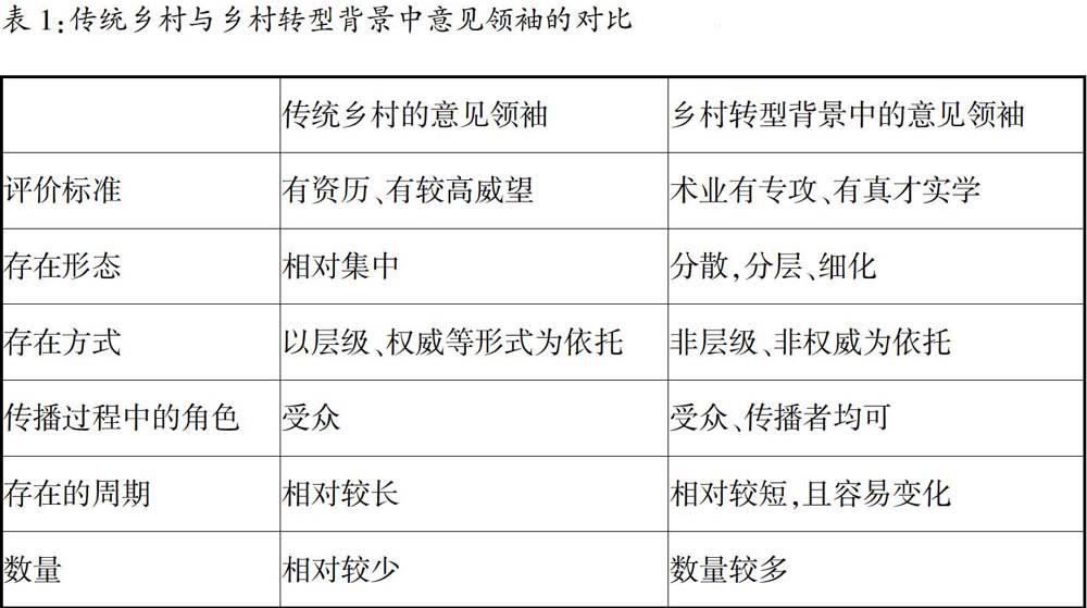 论乡村转型背景下意见领袖在群体传播中的作用