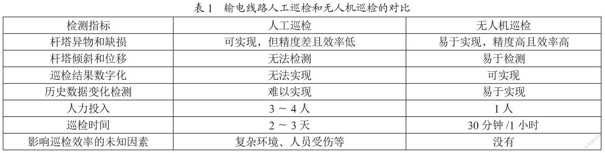 无人机专用RFID识读设备的研究与设计