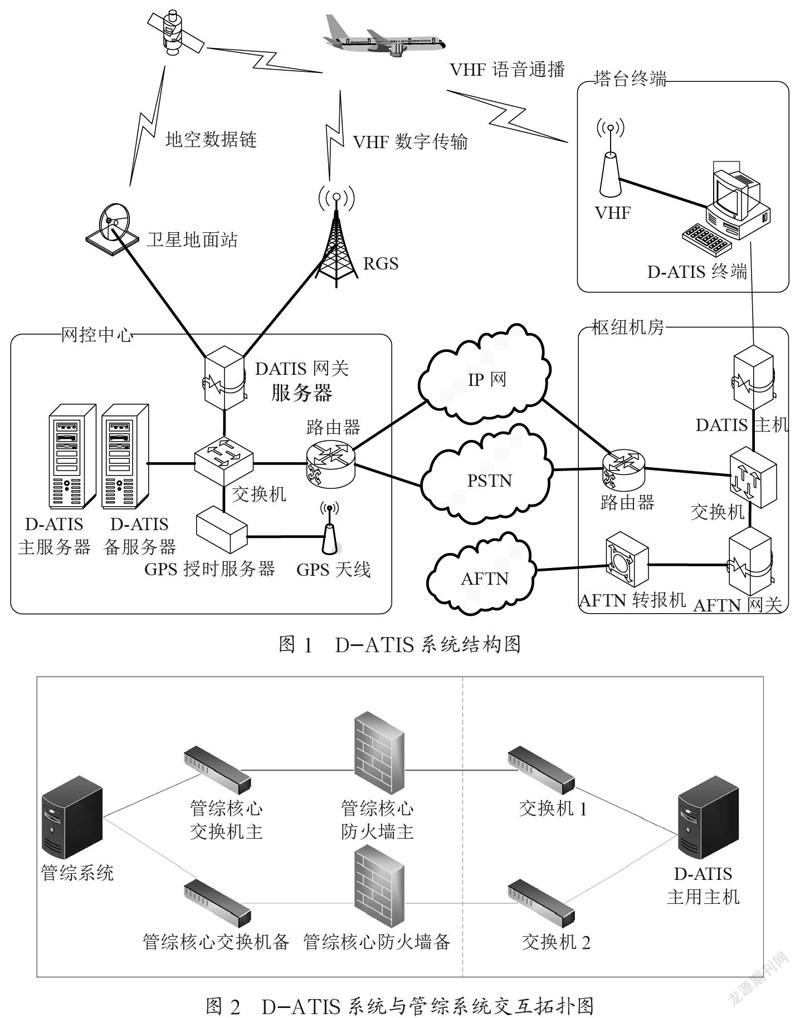 D-ATIS系统数字部分异常的安全隐患研究分析