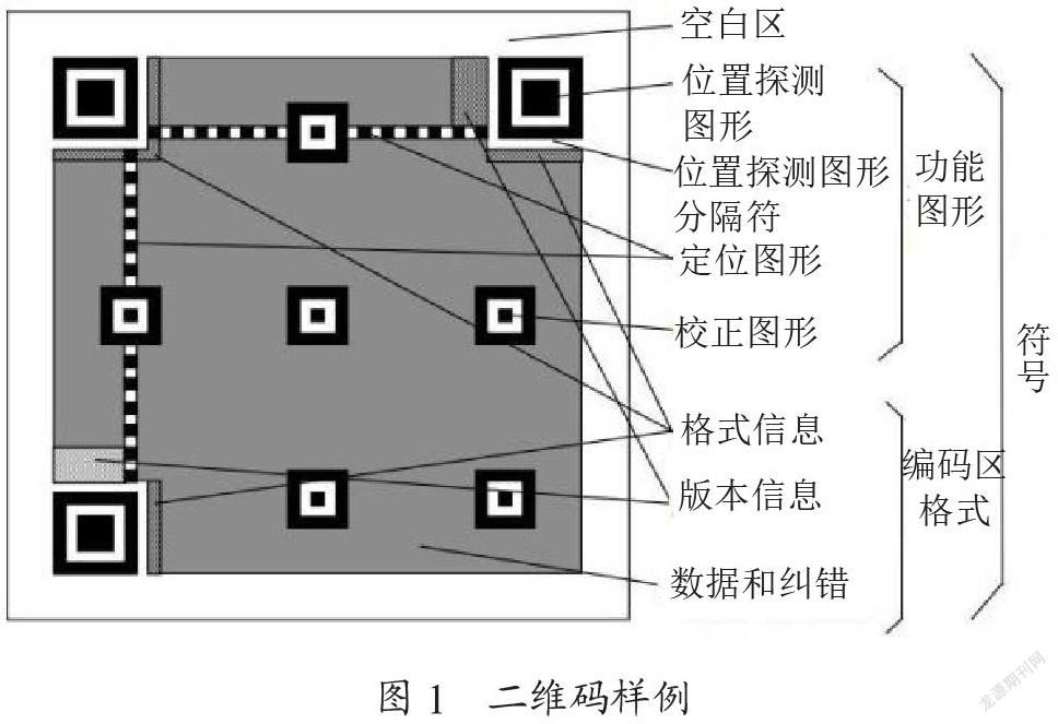 基于二维码的产品真伪识别系统设计