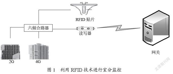 传统室内分布系统健康监测的方法研究