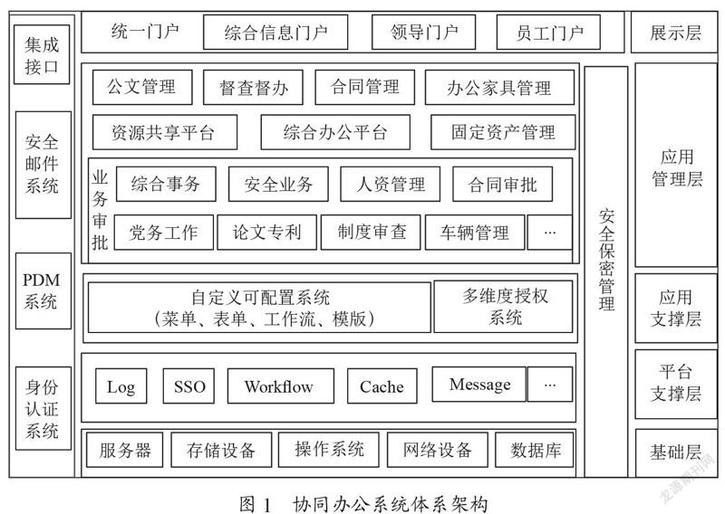 协同办公系统在某军工企业的设计与应用