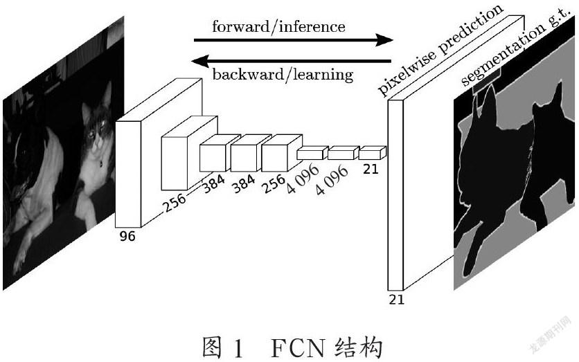 基于VitisAI的可行驶区域检测定制计算系统设计