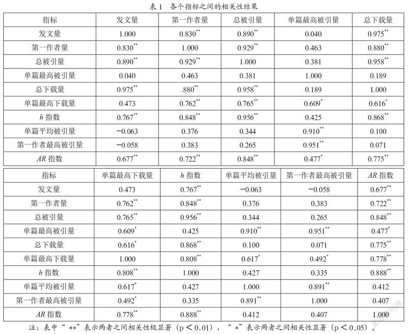 基于因子分析的高校学者学术评价探索