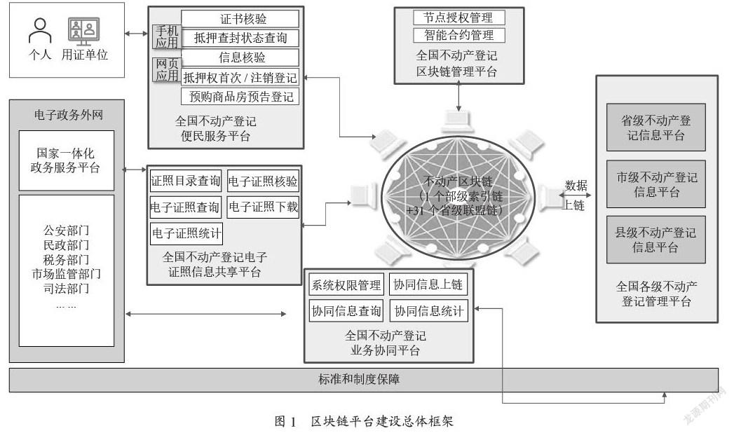 基于区块链的不动产电子证照应用系统建设研究