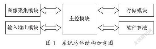 基于ARM的人脸识别门禁系统设计