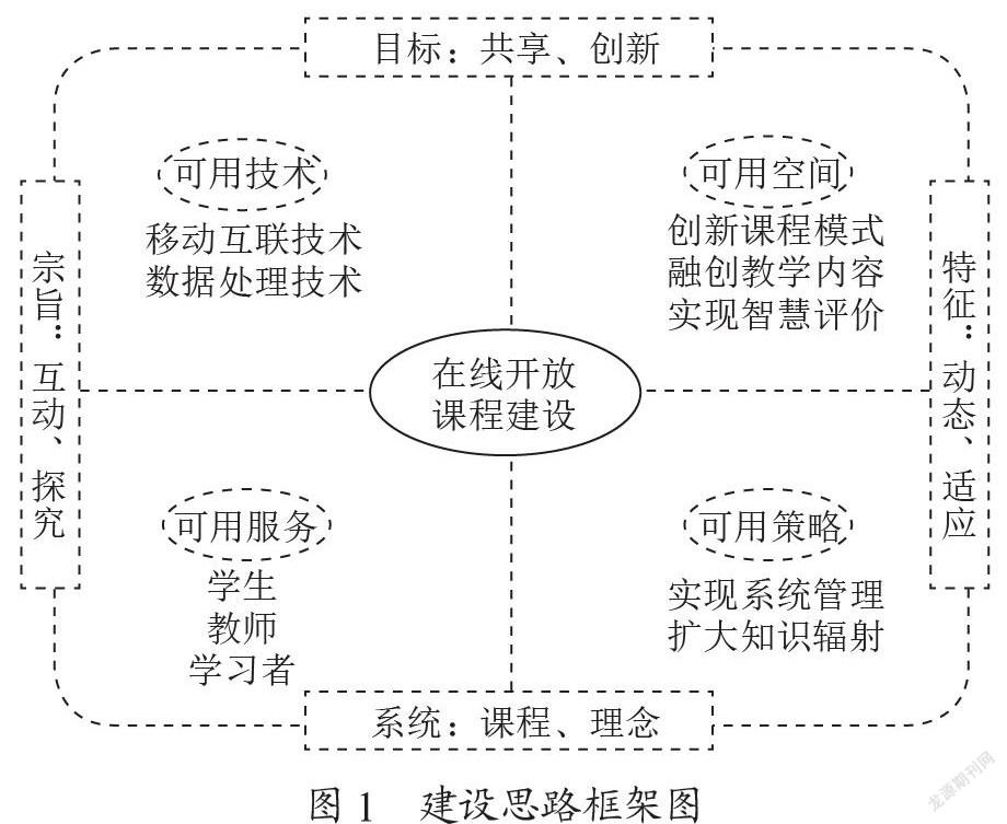 后疫情时代课程思政融入在线开放课程的建设与实践