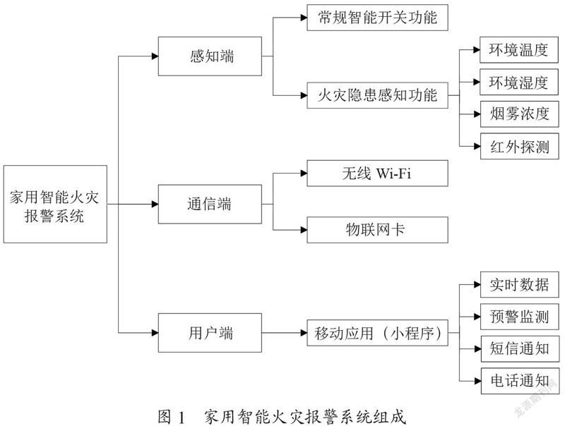 家用智能火灾报警系统设计与研究