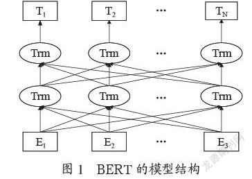 BERT的图模型文本摘要生成方法研究