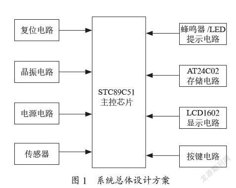 基于单片机的胎压监测装置设计