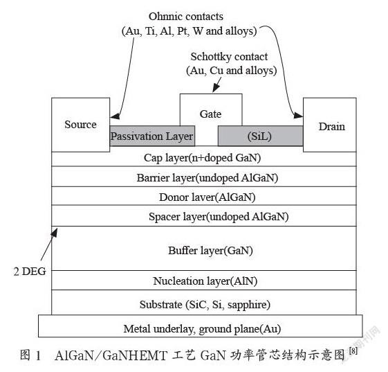 基于GaNHEMT的S波段小型化内匹配功率管设计