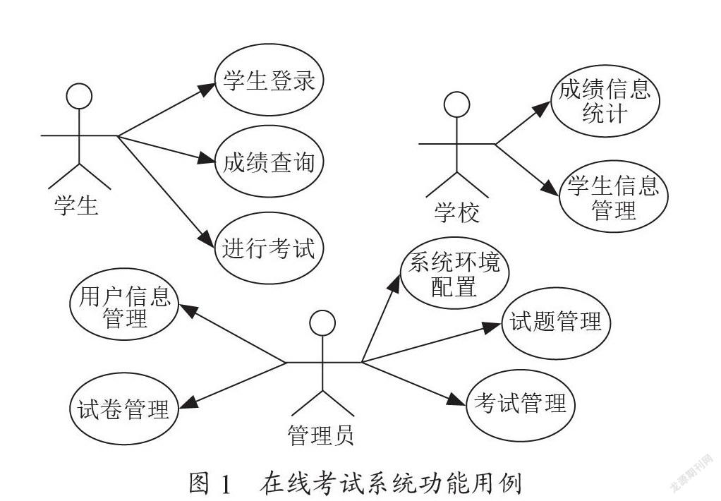 基于高并发处理模式的在线考试系统设计与实现