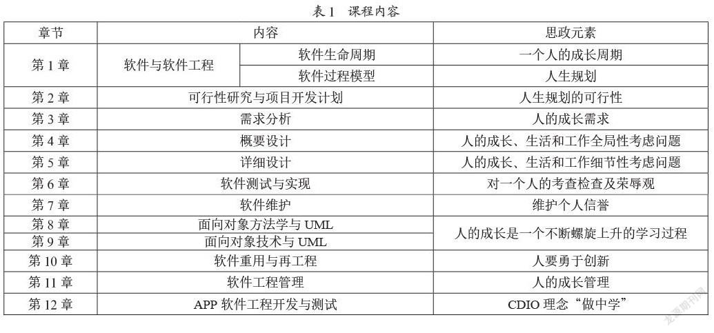 双一流背景下“软件工程”一流课程建设与实践