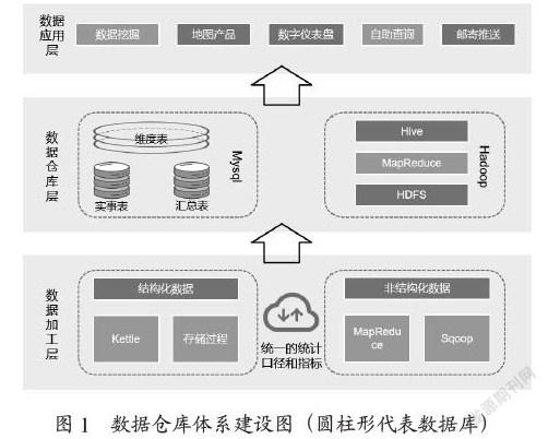 基于非关系型数据库构建政府信息资源基础库的研究