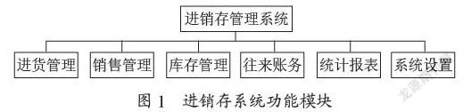 基于B/S架构的医药进销存智能化管理系统的设计与实现