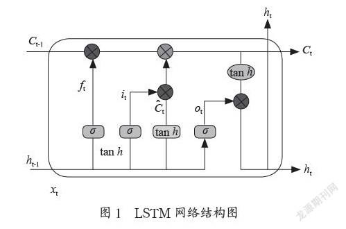基于深度学习的我国就业结构发展趋势研究
