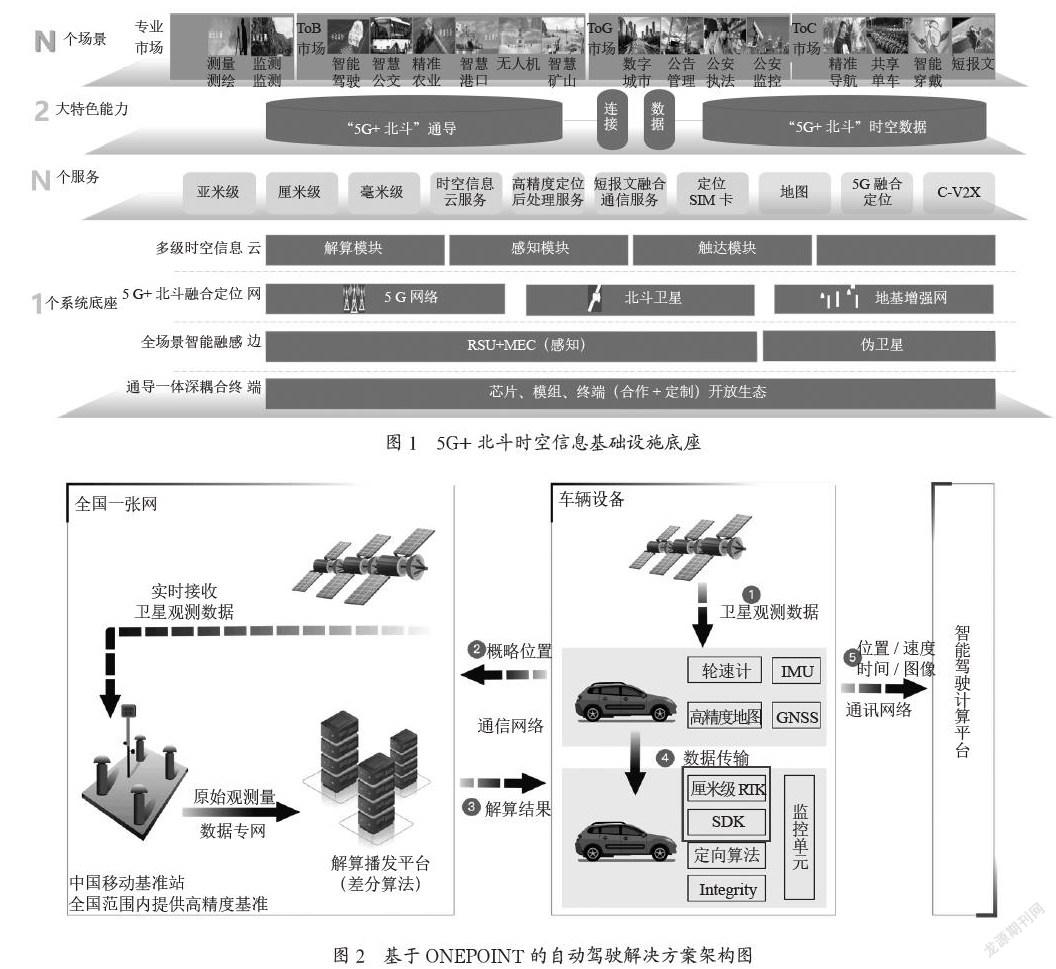 基于ONEPOINT的重要应用场景研究
